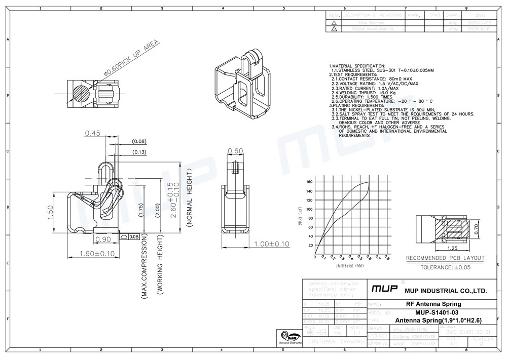 S1401-03规格图 RF弹片1.9x1.0xH2.6半金镍1u.jpg
